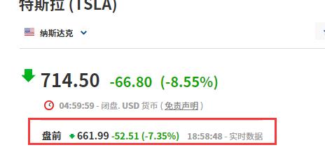 比特币一年狂飙1300%，特斯拉大赚64亿，比卖车利润还高30%！马斯克却“吐槽”价钱太高