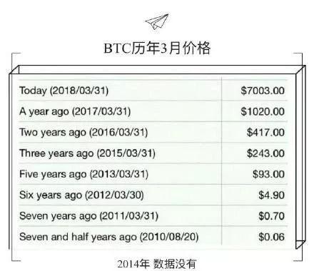 山寨币下架,币圈寒流?NONONO,资源回流,BTC或将回归3 山寨币下架,币圈寒流?NONONO,资源回流,BTC或将回归3
