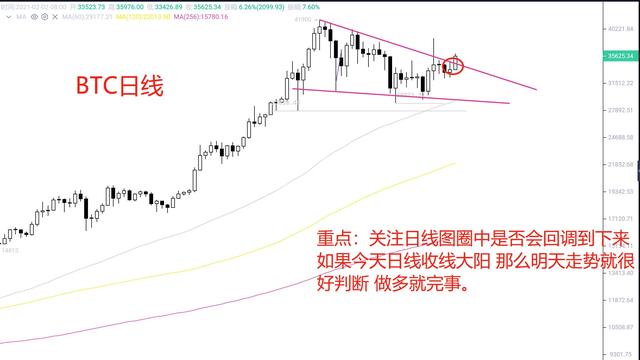 最近BTC和ETH走势,同时分享仓位和级别重要性1 最近BTC和ETH走势,同时分享仓位和级别重要性1