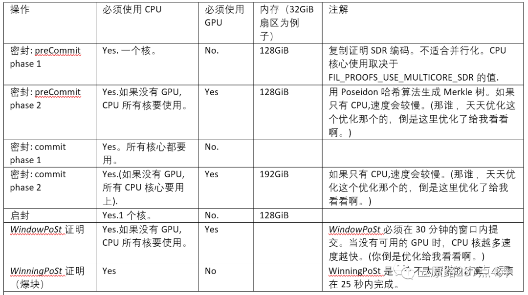 Intel NAND SSD：filecoin的灵魂朋友