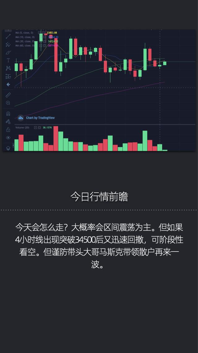 区间内颠簸何时突破?-比特币行情-2021年02月02日2 区间内颠簸何时突破?-比特币行情-2021年02月02日2