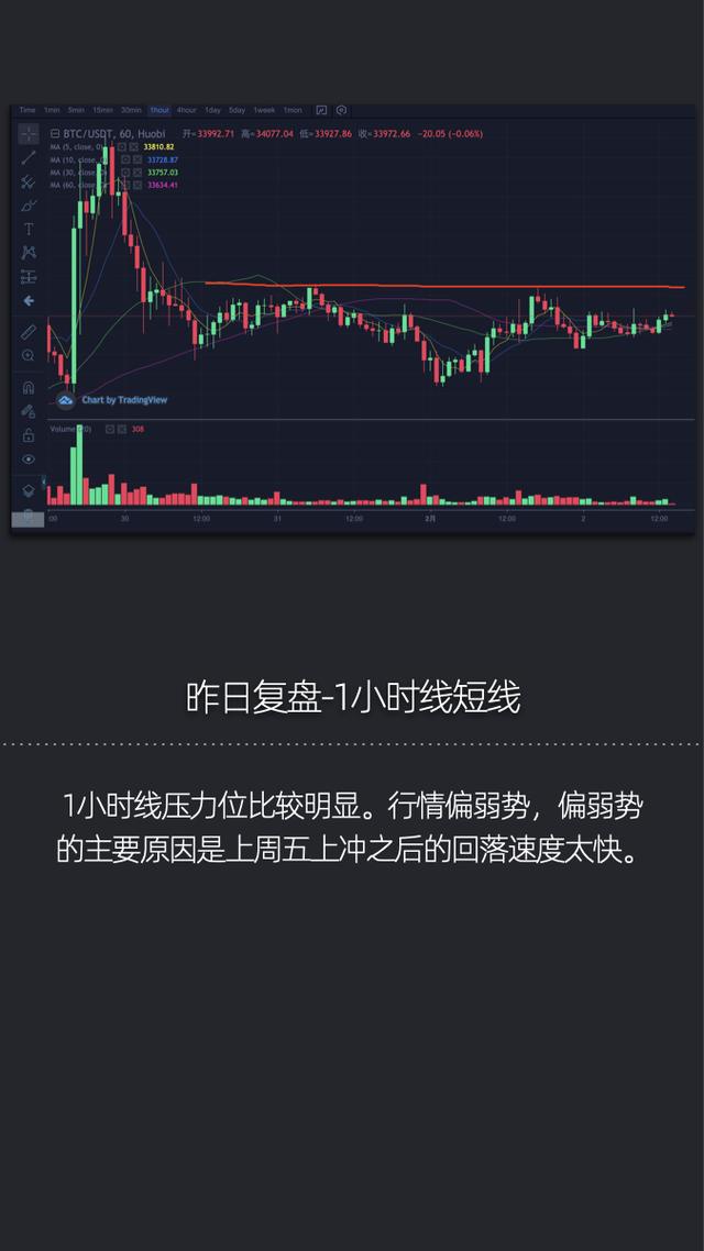 区间内颠簸何时突破?-比特币行情-2021年02月02日4 区间内颠簸何时突破?-比特币行情-2021年02月02日4