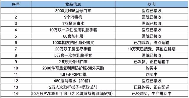 币安慈善杜娟：我们不同于传统的慈善组织