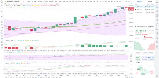 状元论币:2月22日比特币行情分析 BTC回调就是机遇1 状元论币:2月22日比特币行情分析 BTC回调就是机遇1