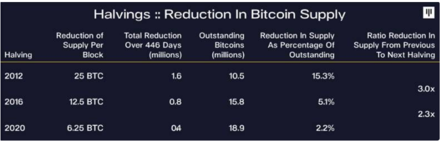 特斯拉高调入局，比特币2021年还会涨多高？3