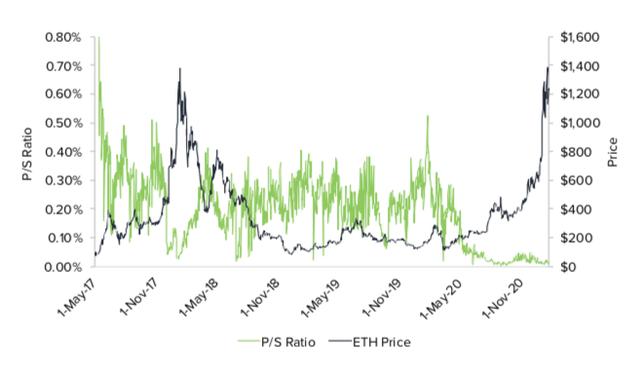 灰度:以太坊价值评估概况3 灰度:以太坊价值评估概况3