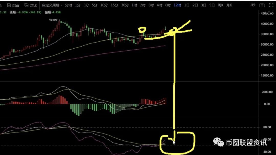 2021年2月4日BTC.BCH.ETH行情分析1