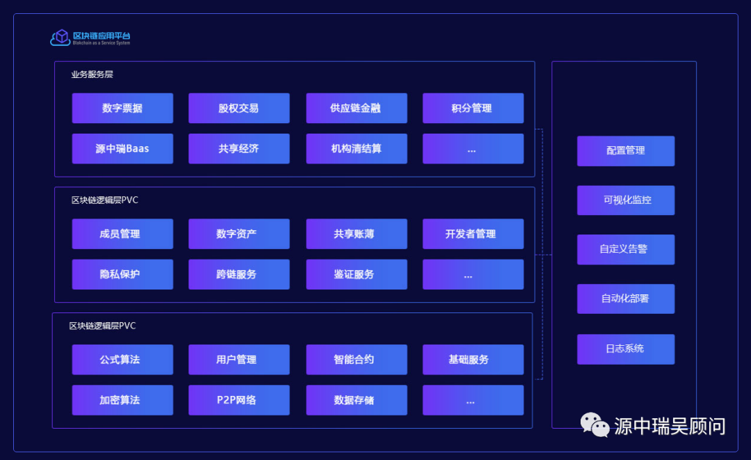 区块链溯源系统开发，区块链农产品质量平安追溯系统建设