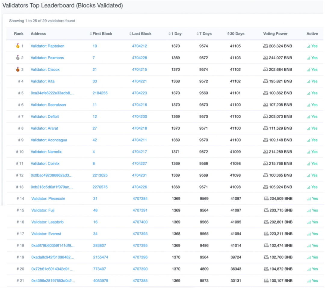 币安智能链成跑路项目温床，限时48小时的猫鼠赛跑，21个节点的开放金融迷局3