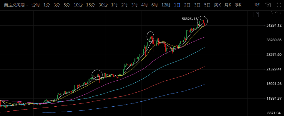 K神手札：比特币急跌见顶了？不，是你想得太简朴3