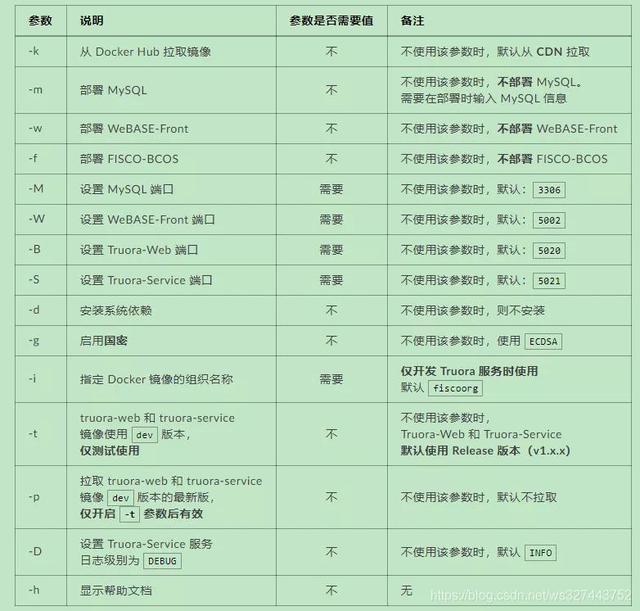 基于区块链的自动抽奖系统从 0 到 1 实现(一)5 基于区块链的自动抽奖系统从 0 到 1 实现(一)5