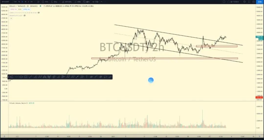 Cryptowatch – 20210206-我们猜猜ETH能涨到那里?1 Cryptowatch – 20210206-我们猜猜ETH能涨到那里?1