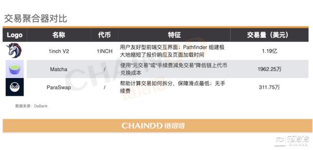 2020-2021加密货币市场年报 | 第三章:DeFi去中央化金融强势激活加密产业8 2020-2021加密货币市场年报 | 第三章:DeFi去中央化金融强势激活加密产业8
