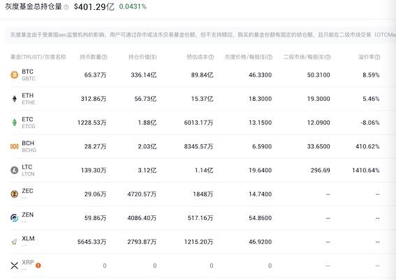 比特币从3800到5万美元,11个月疯狂反弹1200%1 比特币从3800到5万美元,11个月疯狂反弹1200%1