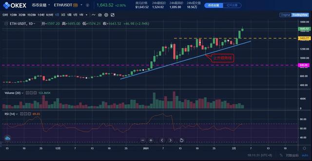 行情分析2/3:BTC, ETH, XRP等五大加密货币2 行情分析2/3:BTC, ETH, XRP等五大加密货币2