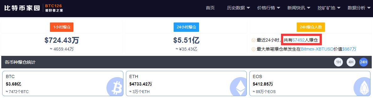 彻底疯了!比特币突破50000美元/枚,总市值逾越腾讯,几大要害数据展现大涨动力2 彻底疯了!比特币突破50000美元/枚,总市值逾越腾讯,几大要害数据展现大涨动力2