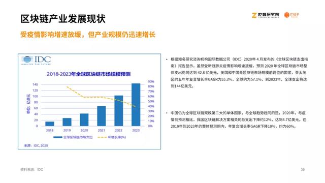 2020区块链产业投融资讲述：揭秘资源视角下的区块链行业35