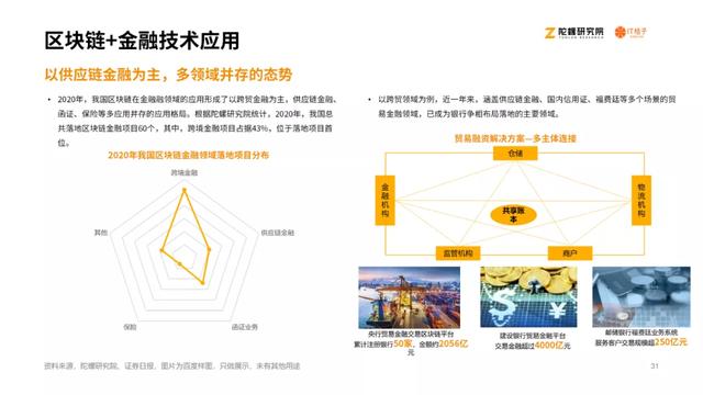2020区块链产业投融资讲述：揭秘资源视角下的区块链行业29
