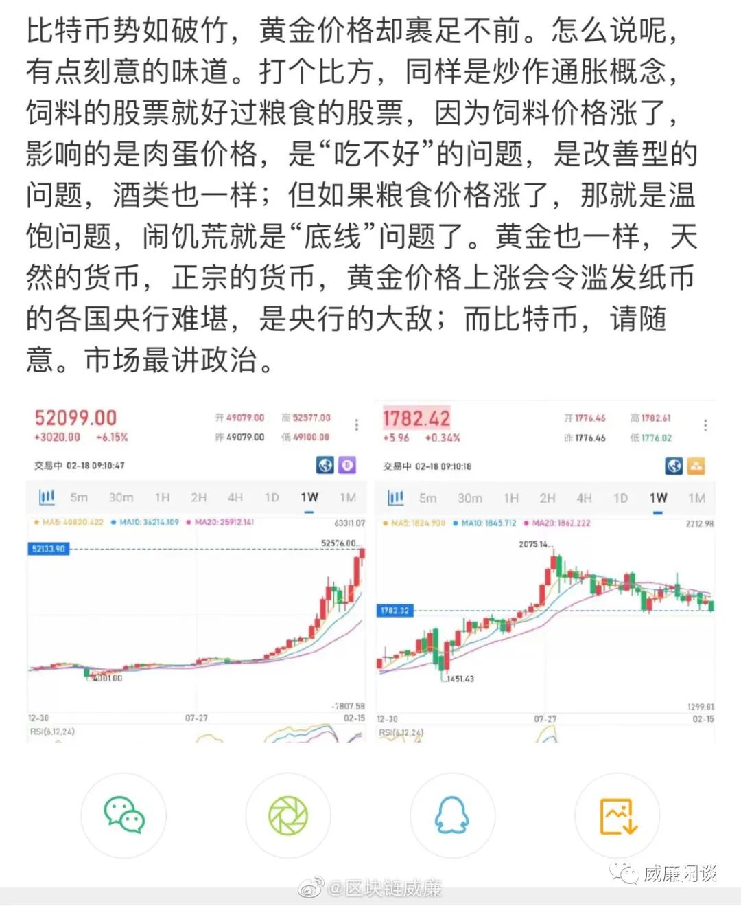 比特币 = 1/10黄金1