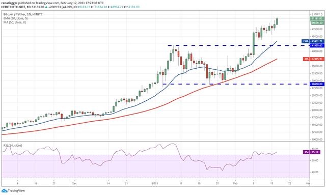 十大虚拟钱币行情剖析大全2/18:BTC, ETH, DOT1