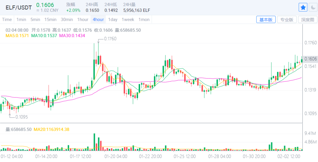 ETH强势破新高背后的缘故原由以及后续的走势7