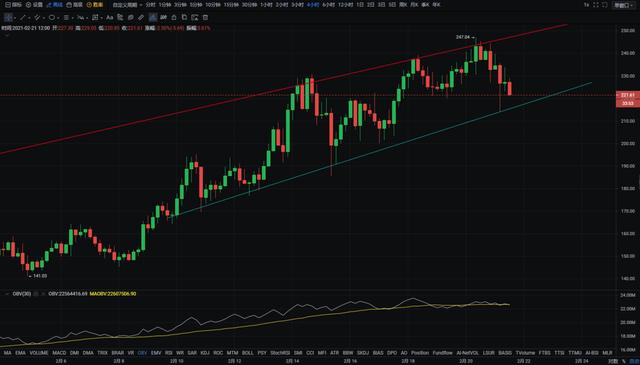 子禹 | 2月21日BTC ETH LTC IOTA行情分析3 子禹 | 2月21日BTC ETH LTC IOTA行情分析3