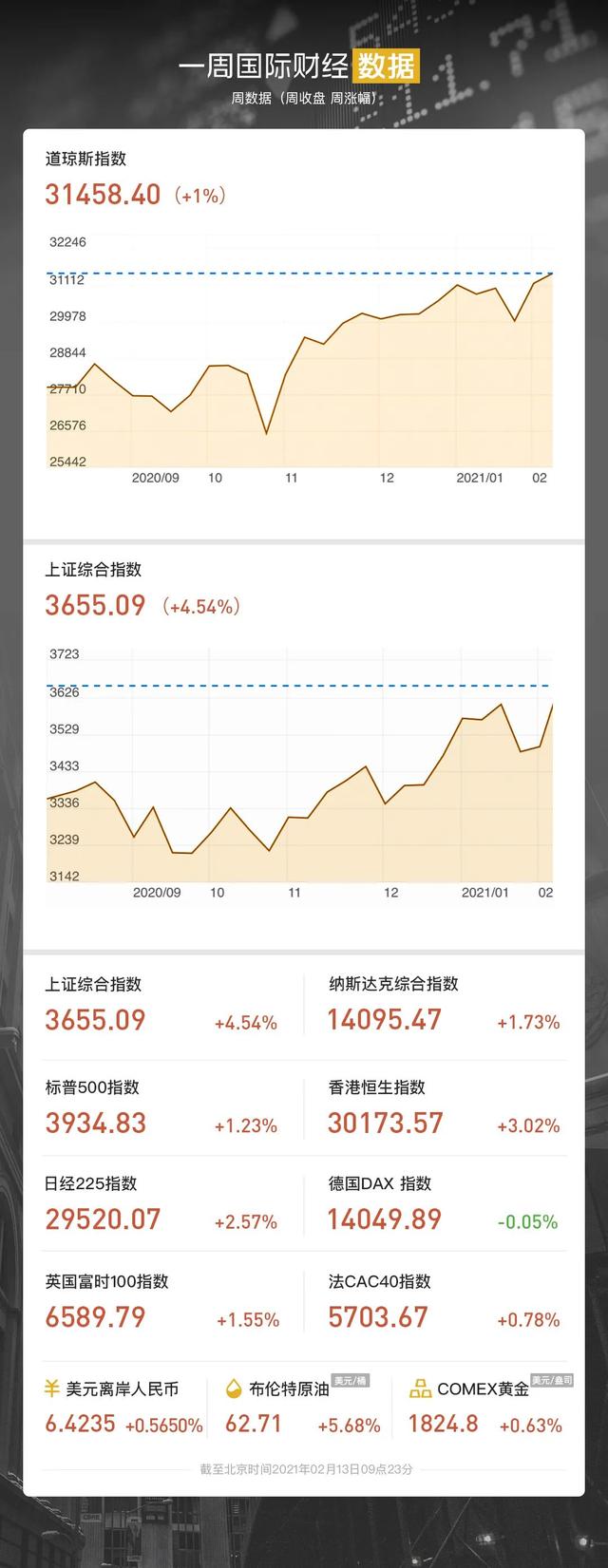 特斯拉大手笔加持 ,比特币迫近5万大关12 特斯拉大手笔加持 ,比特币迫近5万大关12