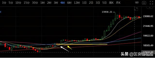 震荡VS新高,比特币短线面临选择4 震荡VS新高,比特币短线面临选择4