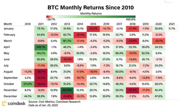 又一全球巨富家族企业砸5亿美元入场“炒币”,马斯科称其买BTC迟了 又一全球巨富家族企业砸5亿美元入场“炒币”,马斯科称其买BTC迟了