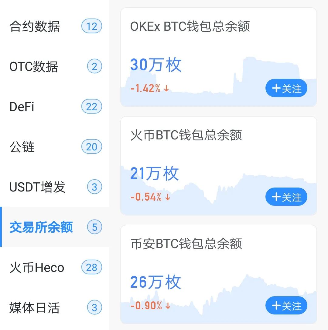 比特币的暴涨就是由于——提币运动6