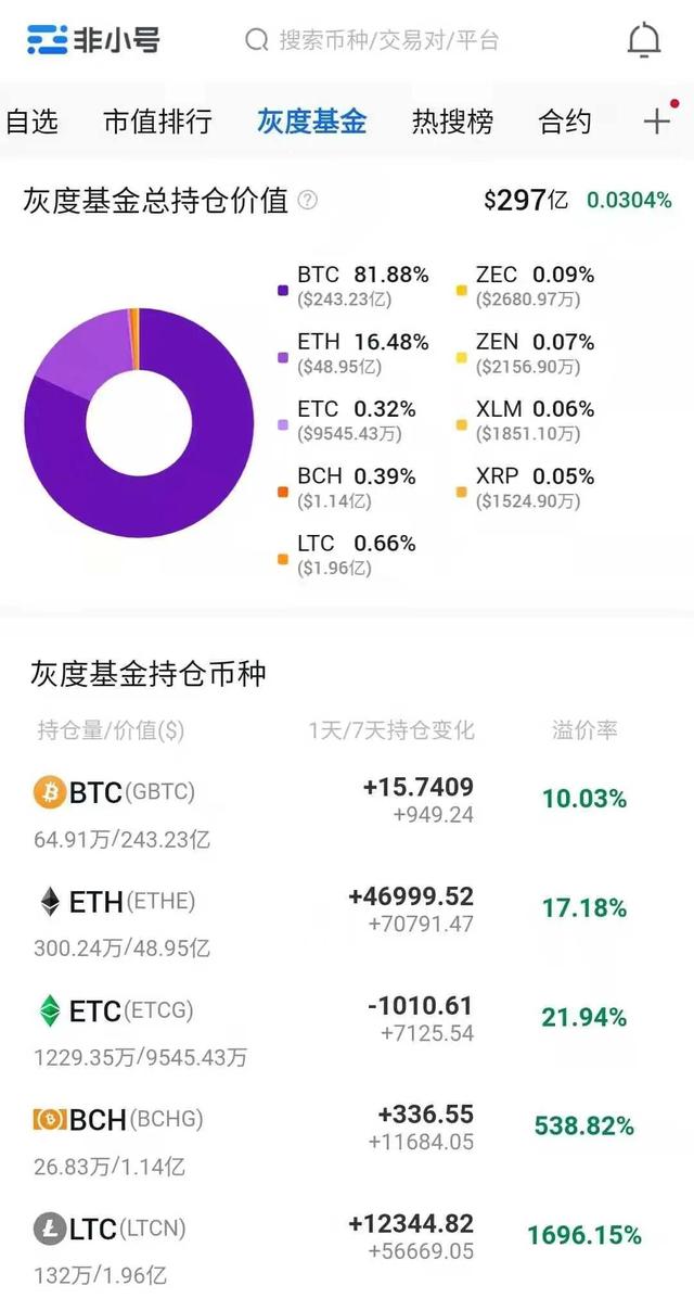 币圈的币友们,你的以太坊拿住了 币圈的币友们,你的以太坊拿住了