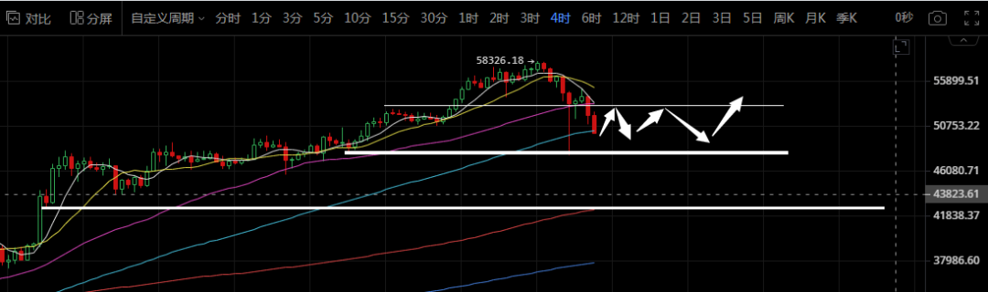 K神手札：比特币急跌见顶了？不，是你想得太简朴10