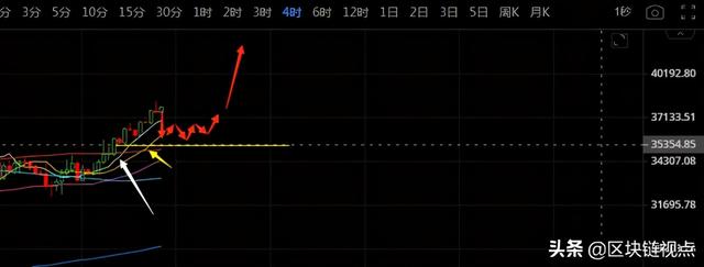震荡VS新高,比特币短线面临选择5 震荡VS新高,比特币短线面临选择5