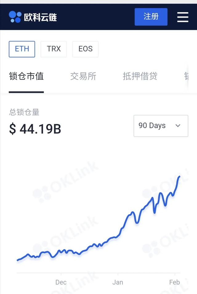 ETH与Defi领涨，整体上涨行情到来，牛市进入第二阶段？7