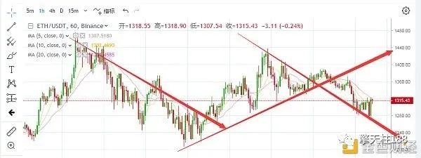 BTC与ETH震荡行情操作指南1
