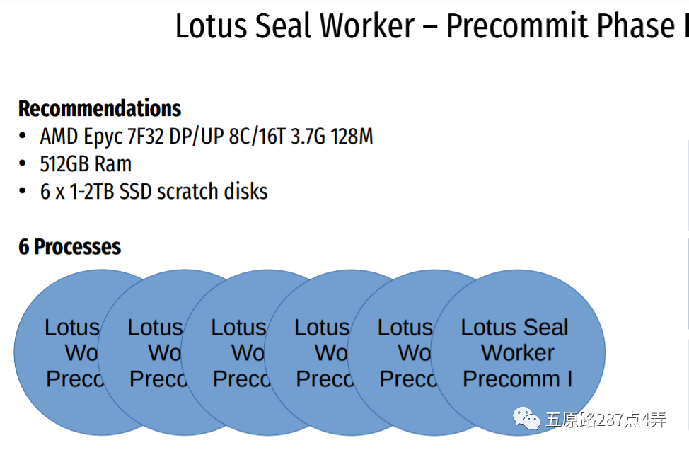 Intel NAND SSD：filecoin的灵魂朋友3