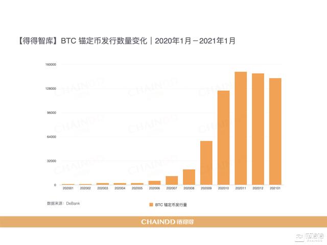 2020-2021加密货币市场年报 | 第三章:DeFi去中央化金融强势激活加密产业11 2020-2021加密货币市场年报 | 第三章:DeFi去中央化金融强势激活加密产业11