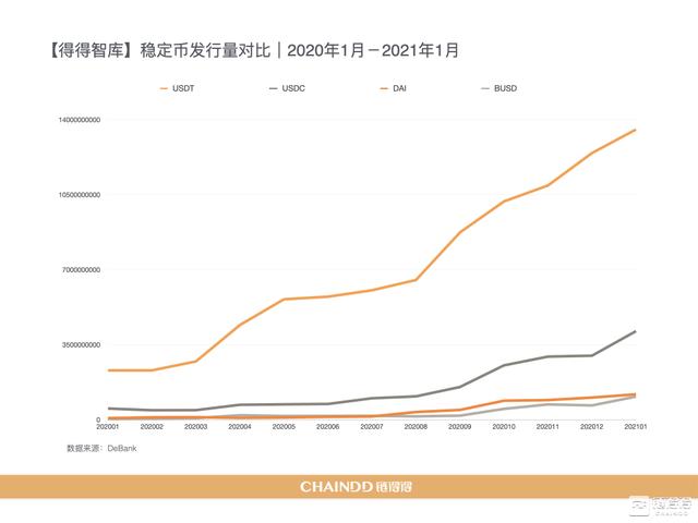 2020-2021加密货币市场年报 | 第三章:DeFi去中央化金融强势激活加密产业13 2020-2021加密货币市场年报 | 第三章:DeFi去中央化金融强势激活加密产业13