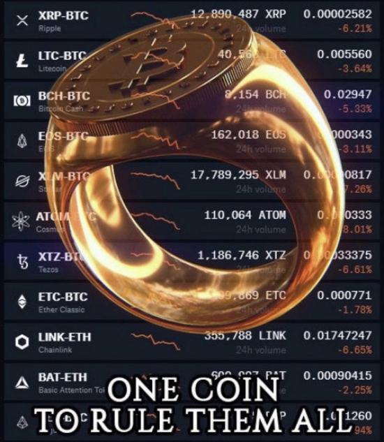 比特币又疯了 日内暴涨7%