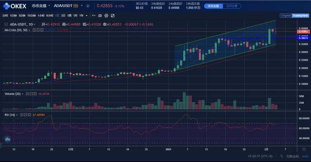 行情分析2/3:BTC, ETH, XRP等五大加密货币5 行情分析2/3:BTC, ETH, XRP等五大加密货币5