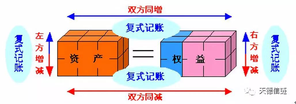 区块链是500年来最大的金融科技创新？4