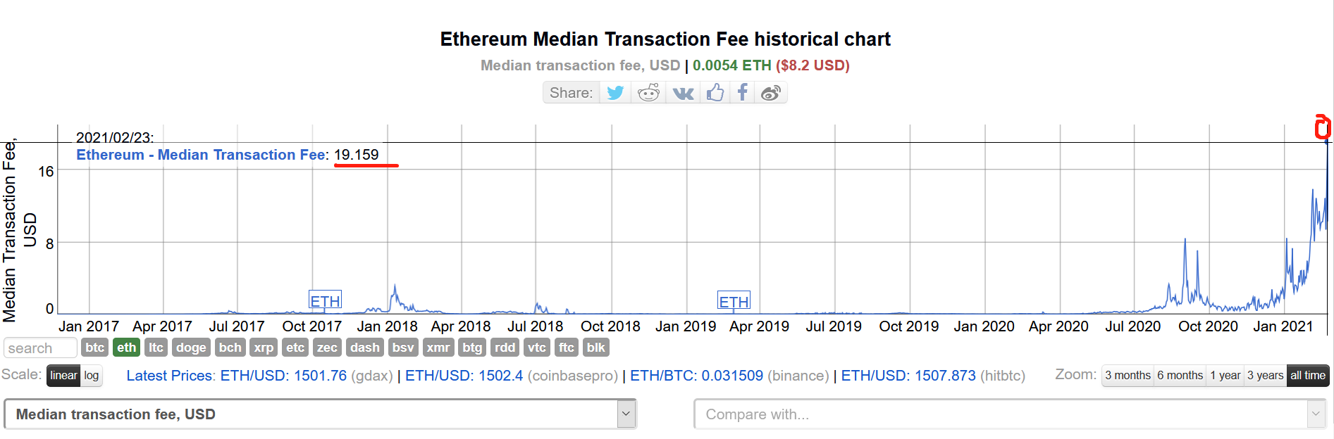 最具挑战时刻的以太坊，迎来全新Layer2方案Optimism1