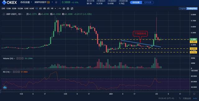 行情分析2/3:BTC, ETH, XRP等五大加密货币3 行情分析2/3:BTC, ETH, XRP等五大加密货币3