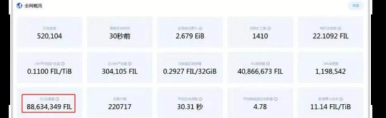 年老BTC市值破万亿美元,小兄弟Filecoin需要多久到达1 年老BTC市值破万亿美元,小兄弟Filecoin需要多久到达1