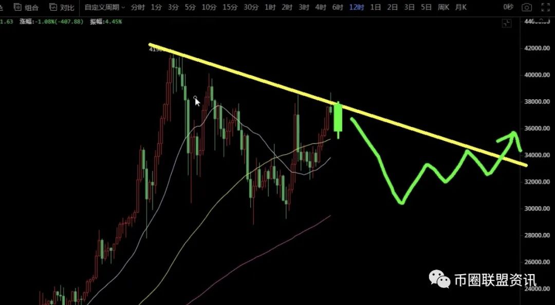 2021年2月4日BTC.BCH.ETH行情分析2