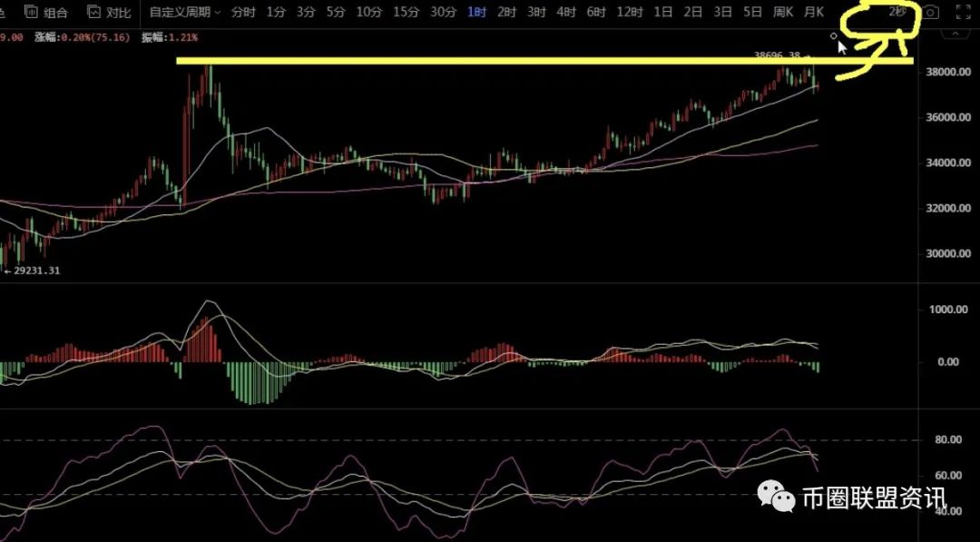 2021年2月4日BTC.BCH.ETH行情分析