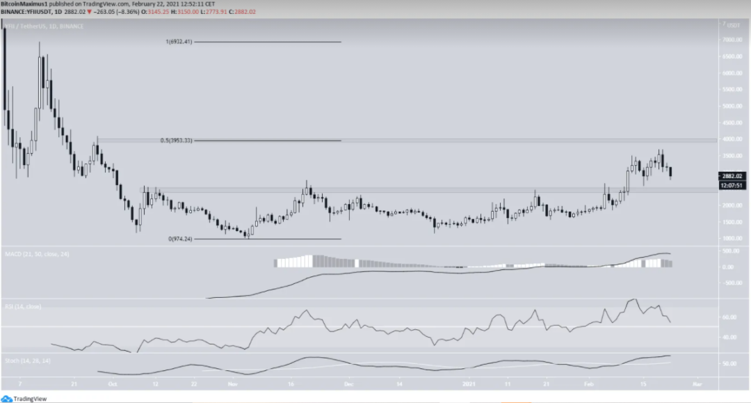 YFI分叉YFII为何有如此大的争议？｜茶馆速递1