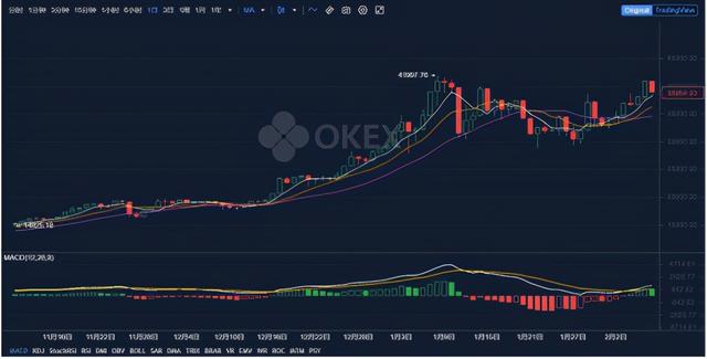 看欧易OKEx:比特币飙升,而以太坊的新高成为人们关注的焦点 看欧易OKEx:比特币飙升,而以太坊的新高成为人们关注的焦点
