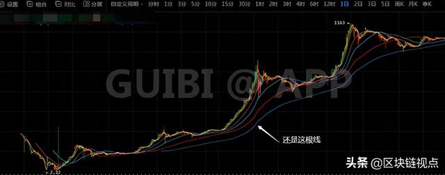 比特币涨跌问题:实际上一根线就能解决2 比特币涨跌问题:实际上一根线就能解决2