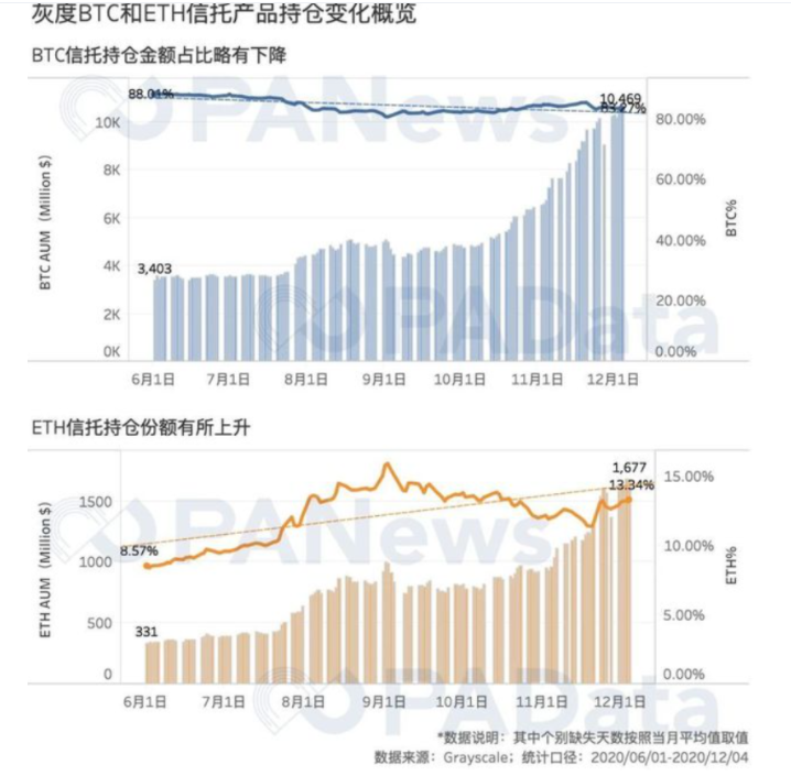 特斯拉高调入局，比特币2021年还会涨多高？